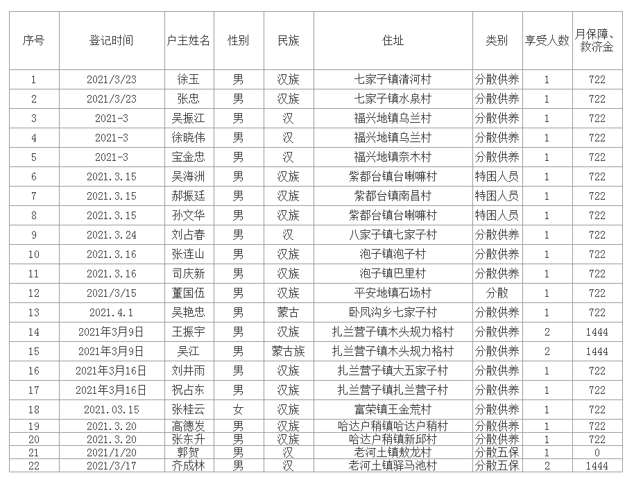 微信截图_20220222150829.png