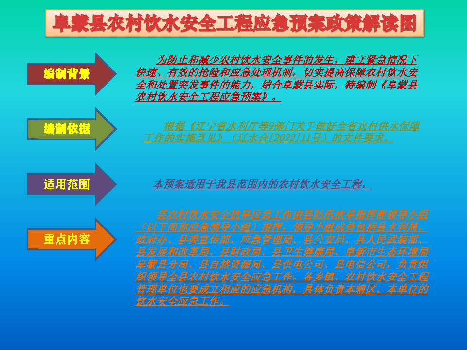 阜蒙政办发〔2022〕13号关于印发阜蒙县农村饮水安全应急预案的通知政策解读图_Page1.jpg