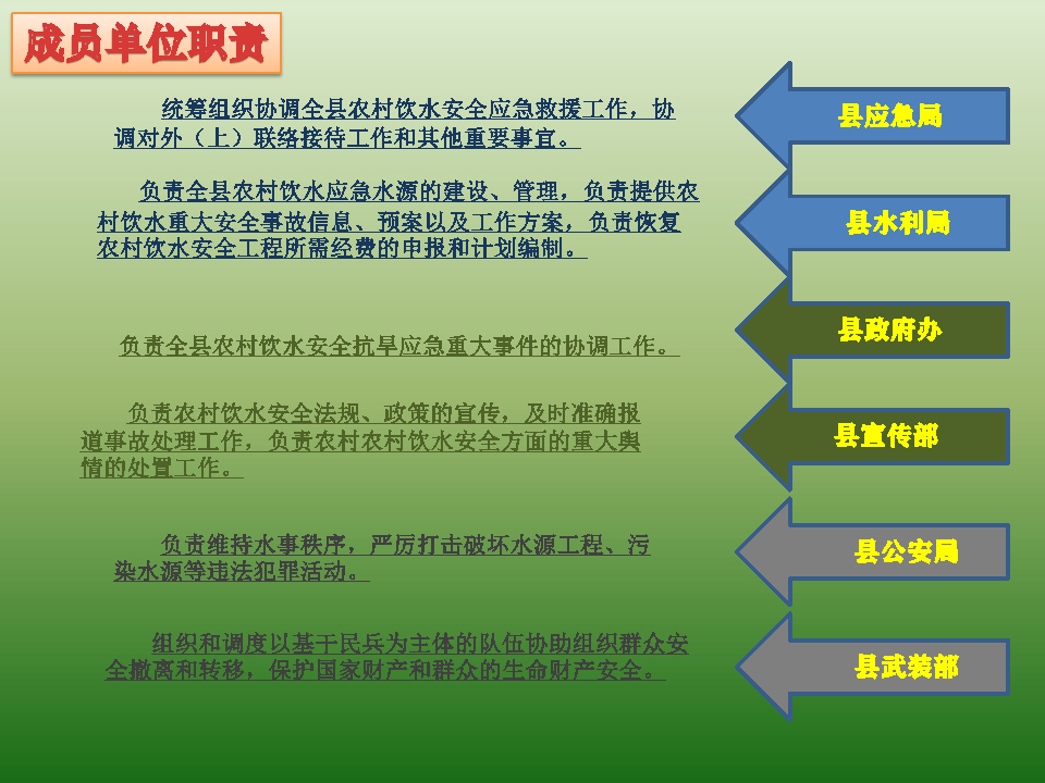 阜蒙政办发〔2022〕13号关于印发阜蒙县农村饮水安全应急预案的通知政策解读图_Page2.jpg