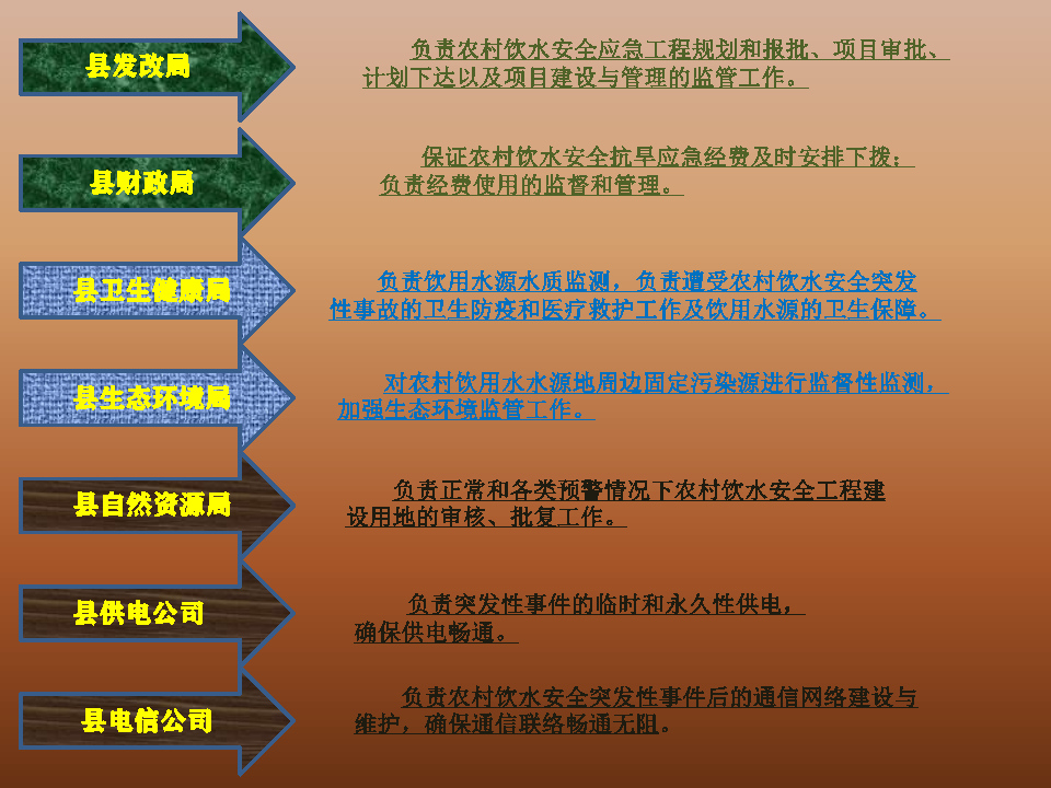 阜蒙政办发〔2022〕13号关于印发阜蒙县农村饮水安全应急预案的通知政策解读图_Page3.jpg