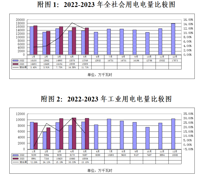 5月份电力总结.png