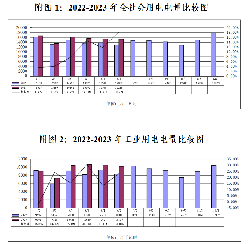 6月份电力总结.png