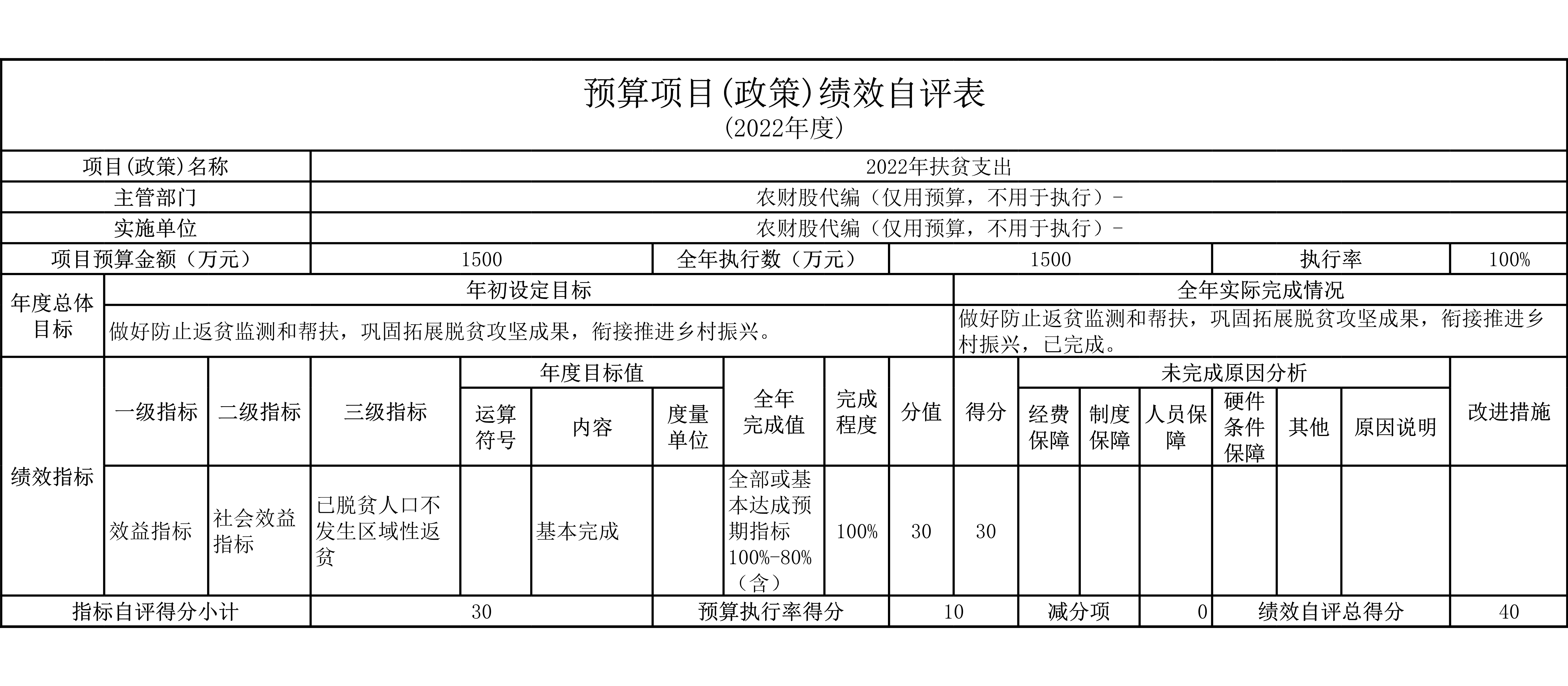 预算政策（项目）绩效自评1500万元.jpg