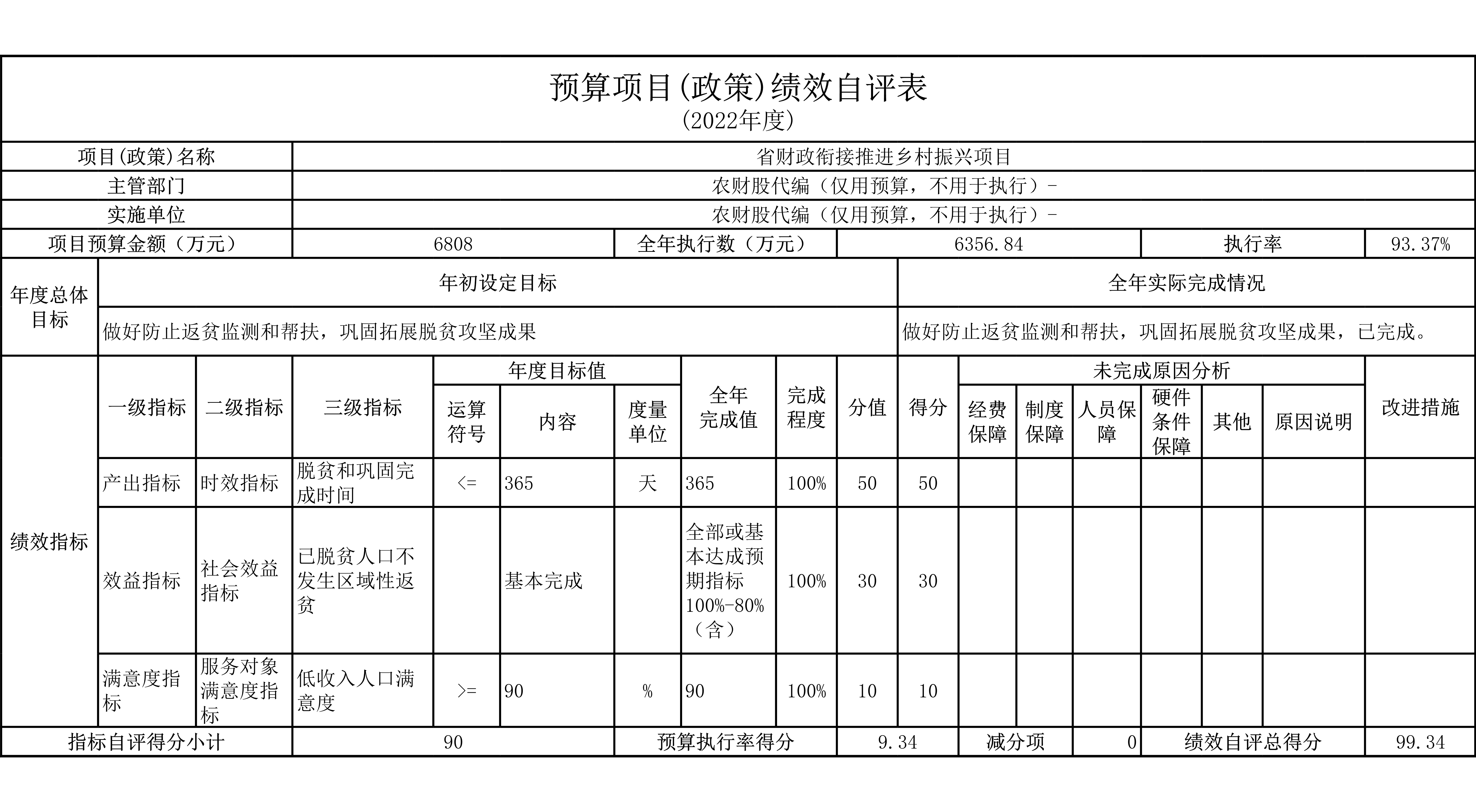 预算政策（项目）绩效自评6808万元.jpg