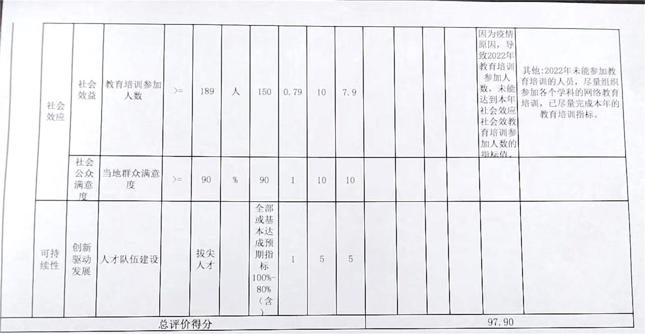 整体绩效自评表4.jpg