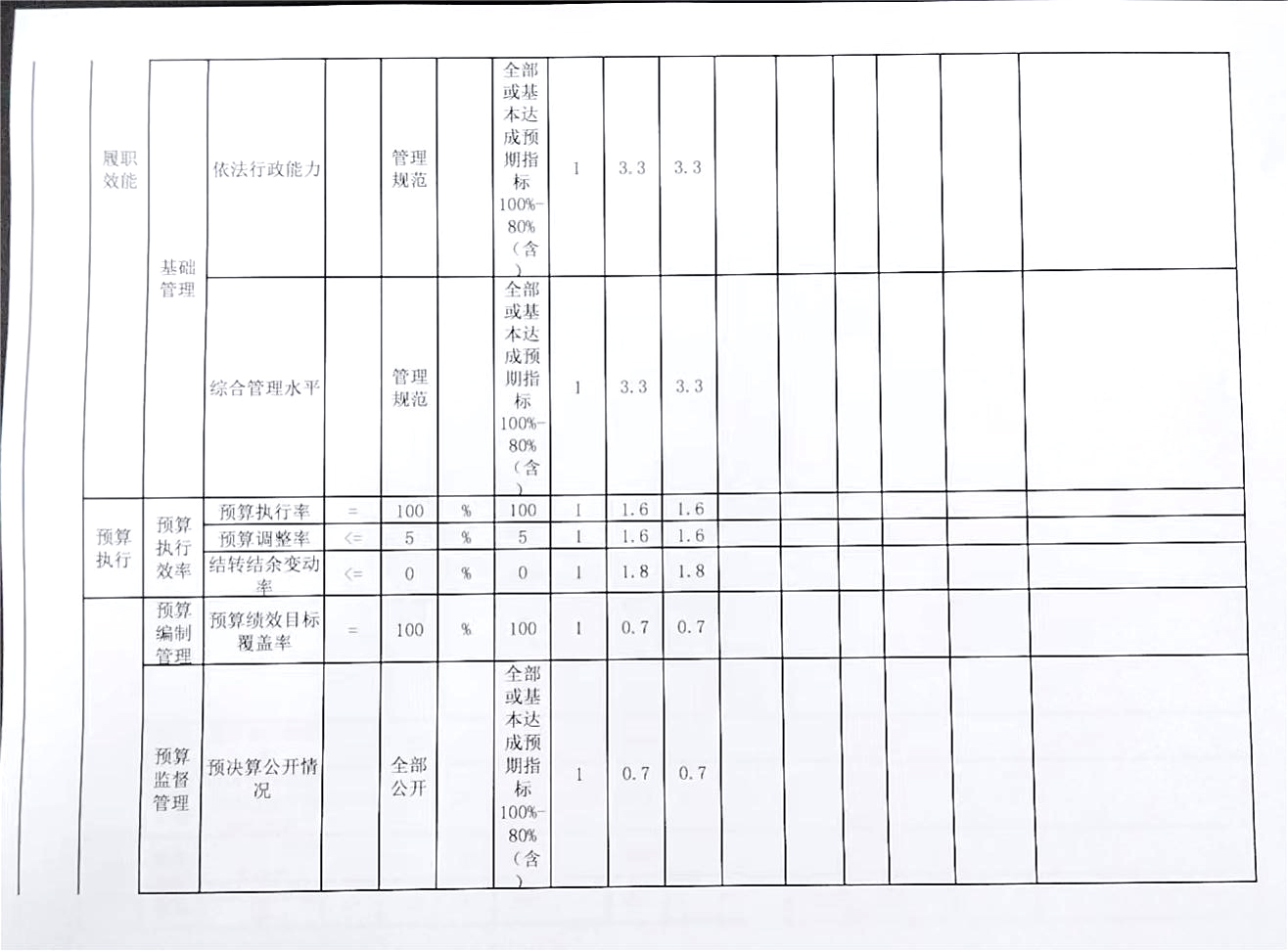 整体绩效自评表2.jpg