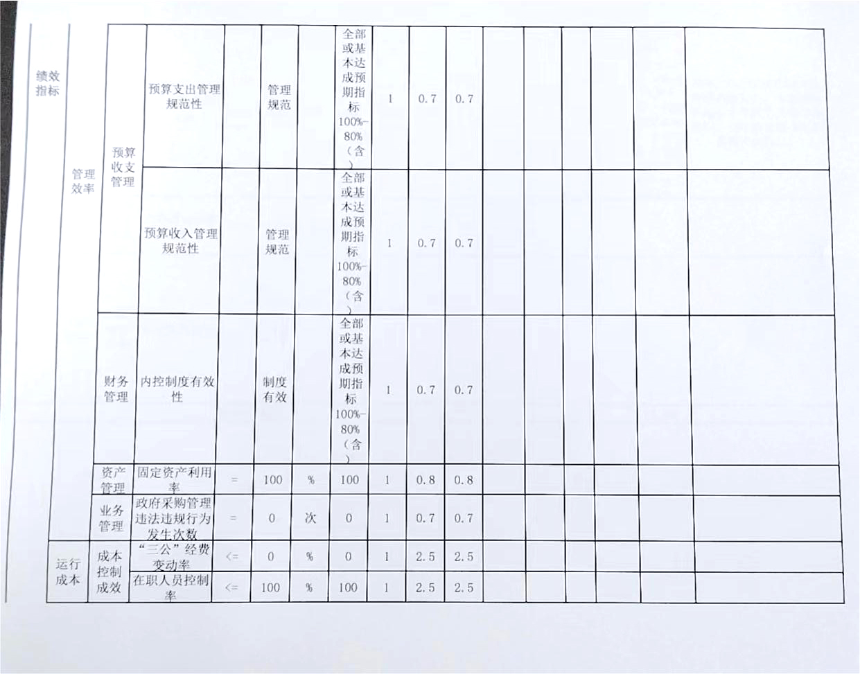 整体绩效自评表3.jpg