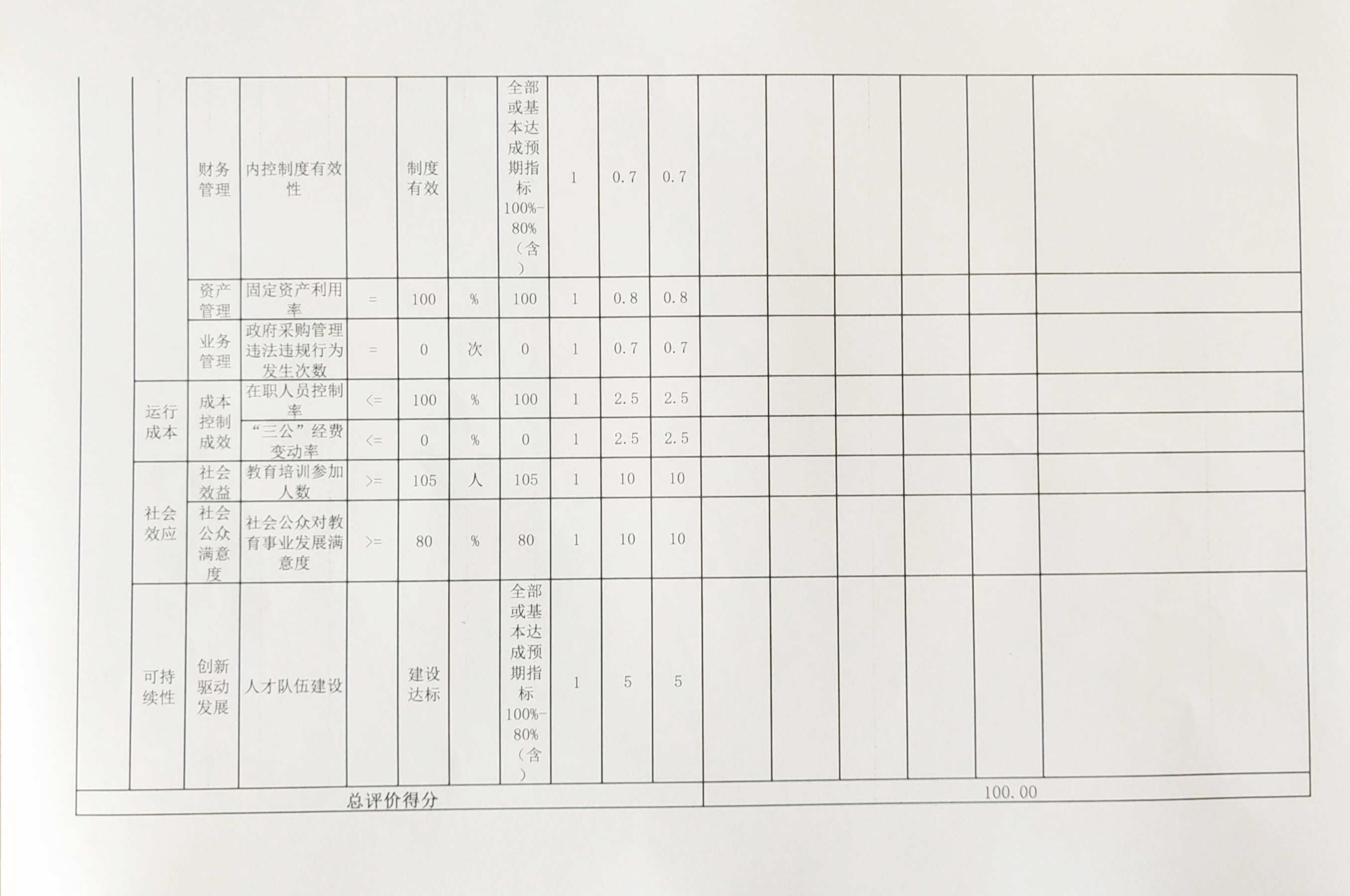 整体绩效自评表5.jpg