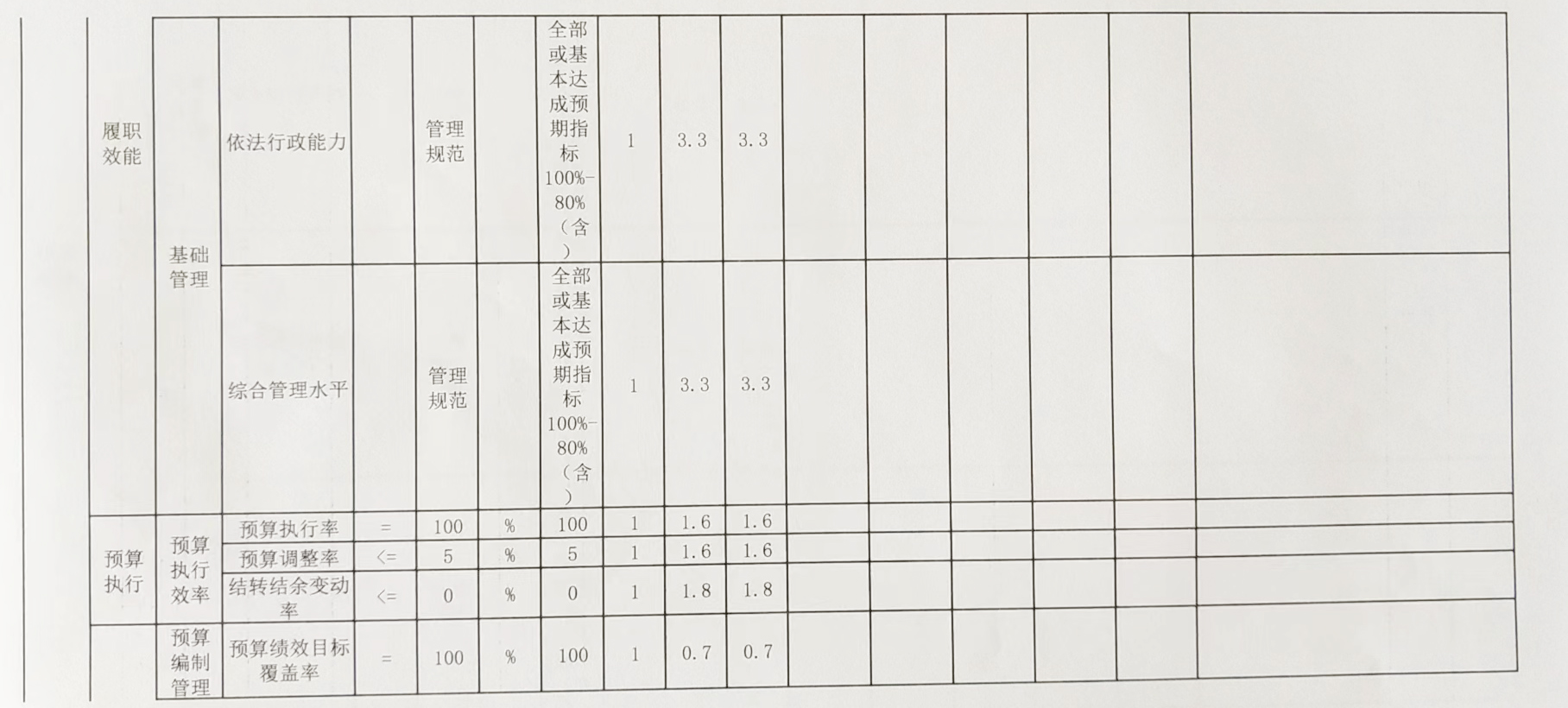 整体绩效自评表3.jpg