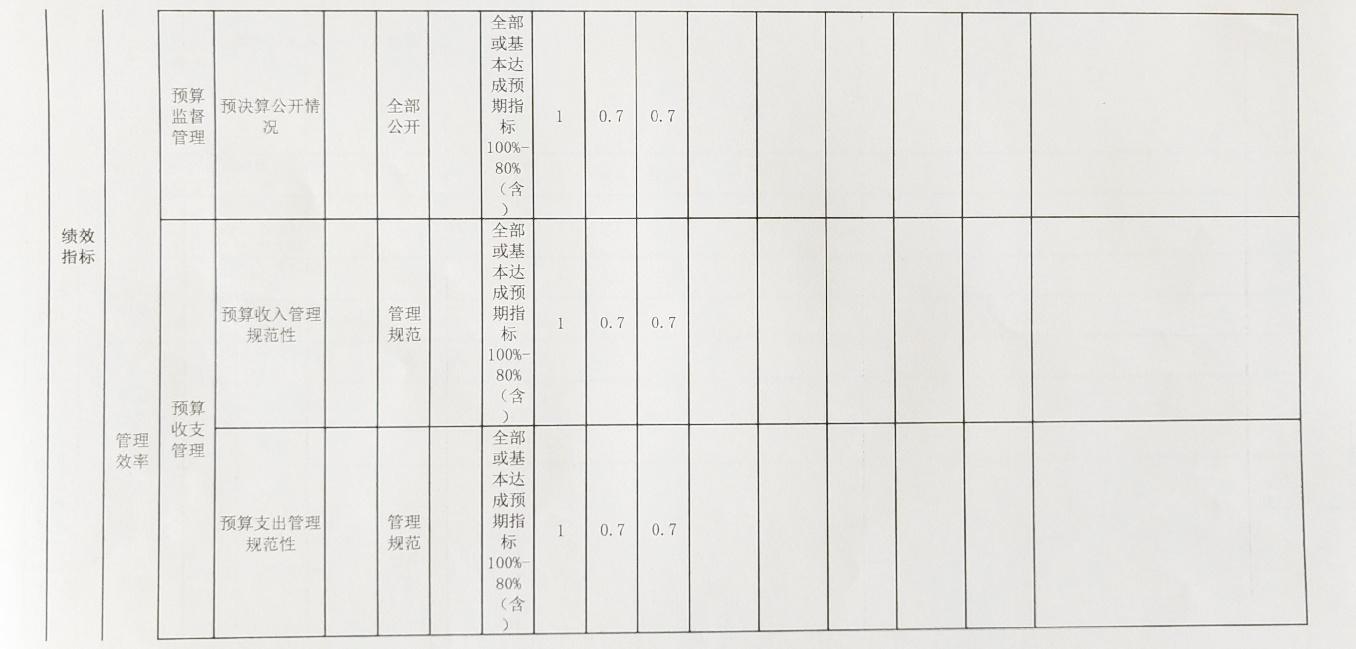 整体绩效自评表4.jpg