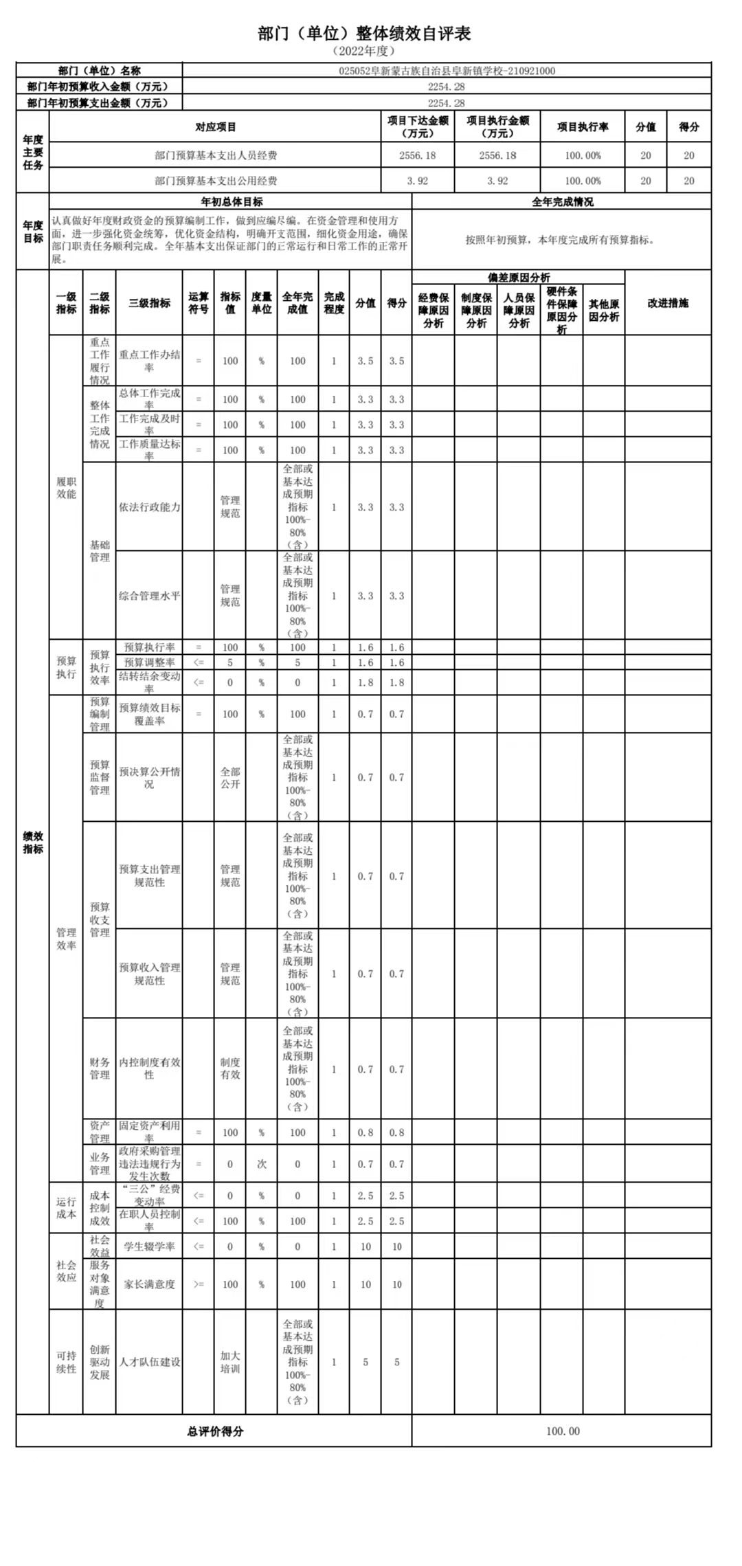 阜新镇学校整体绩效自评表.jpg