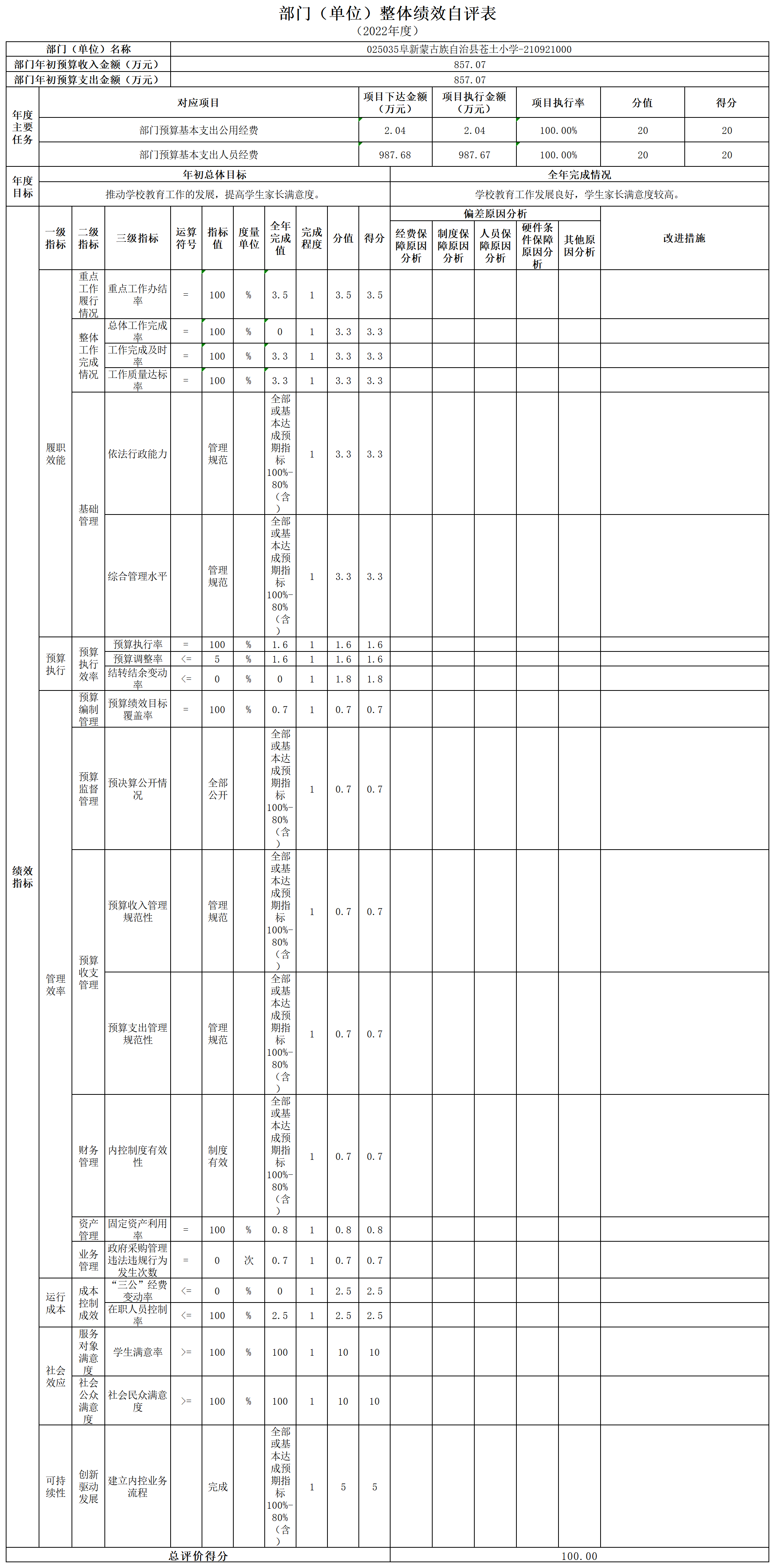 025035阜新蒙古族自治县苍土小学-210921000自评表_Sheet1.png