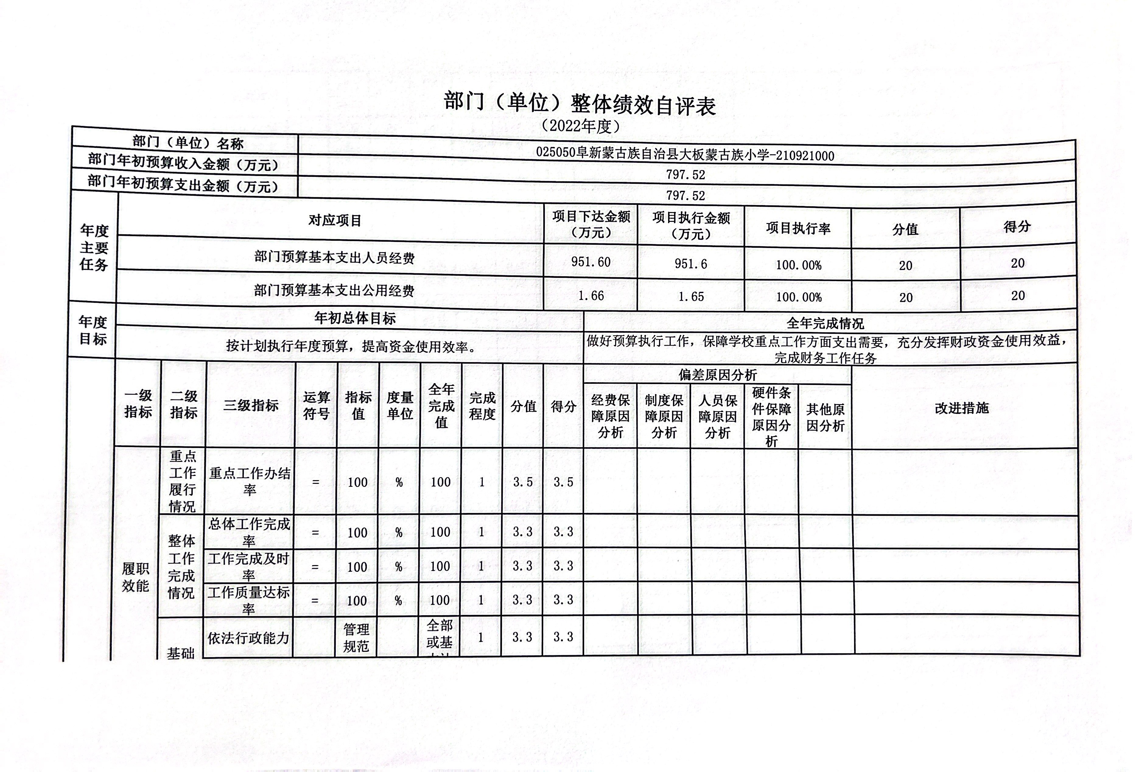 整体绩效自评表1.jpg