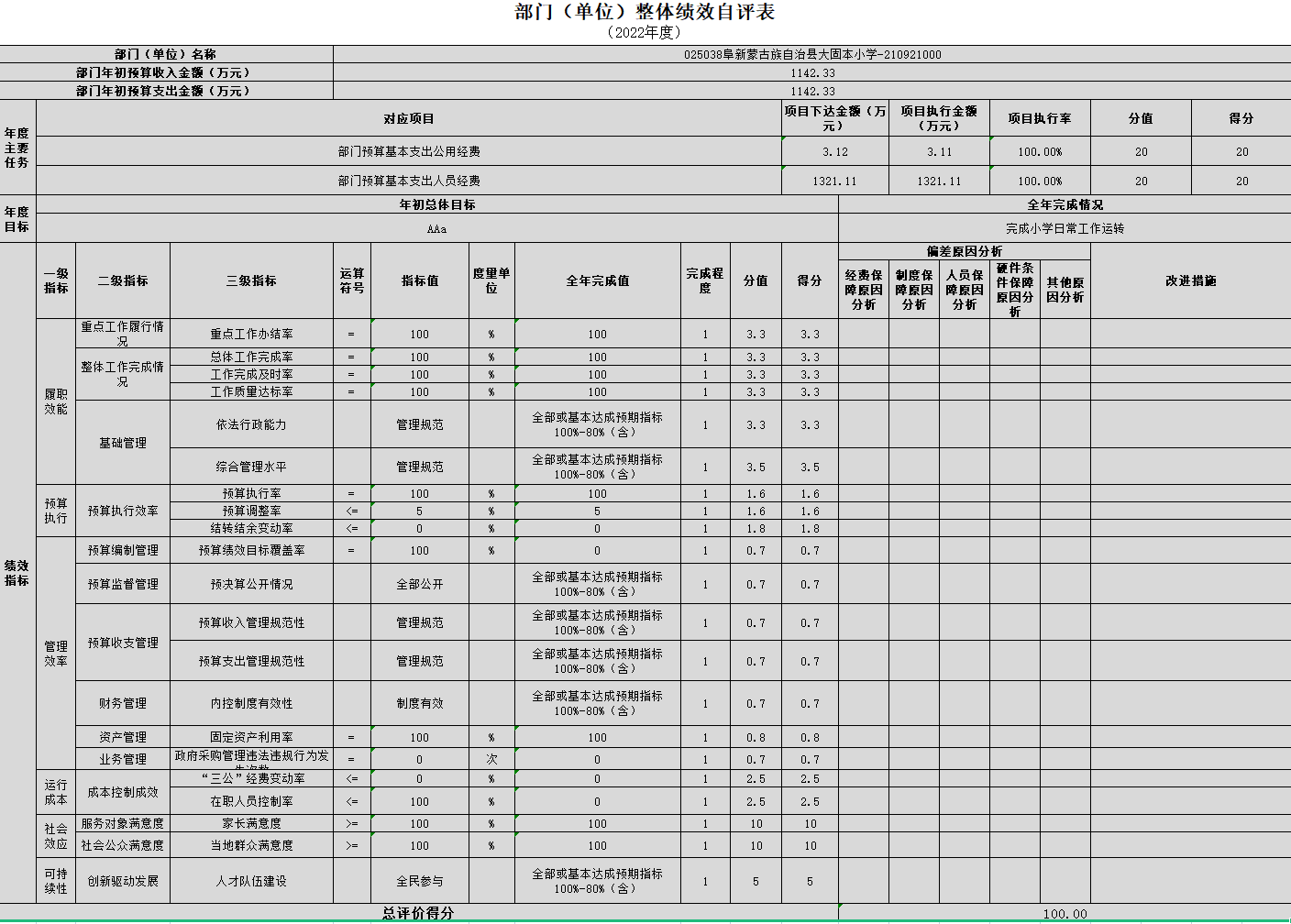 大固本小学部门整体自评表.png