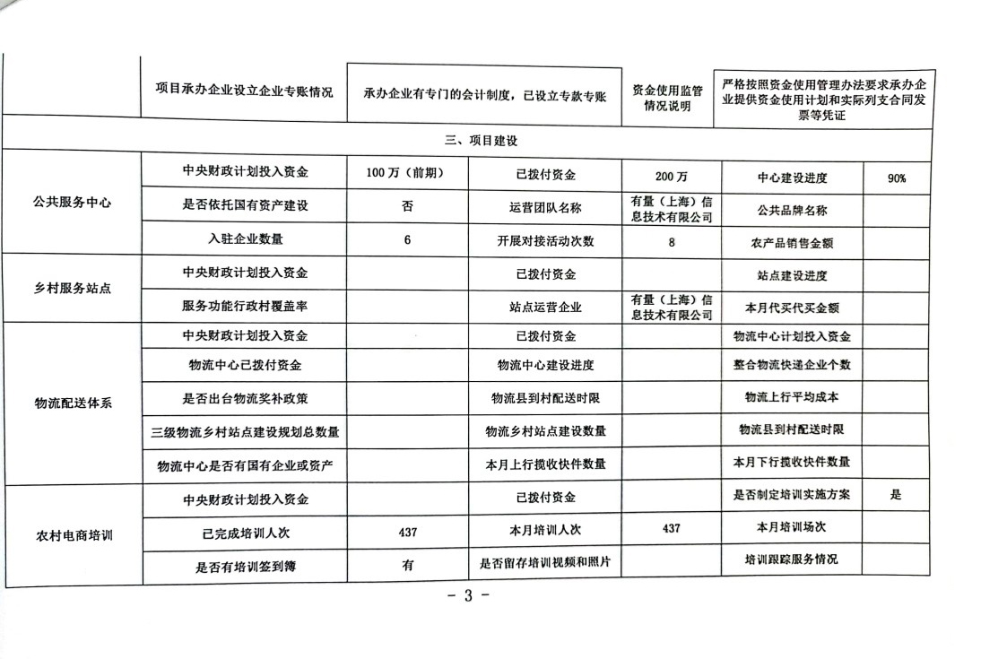 12月督查表_Page3.jpg